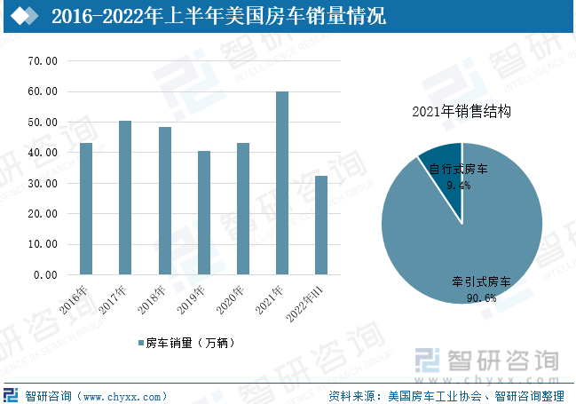 国家地方齐加码，汽车行业迎来多重利好政策