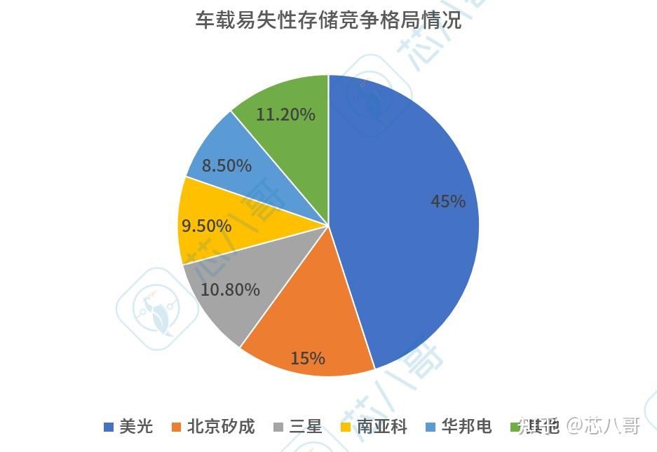 国家地方齐加码，汽车行业迎来多重利好政策
