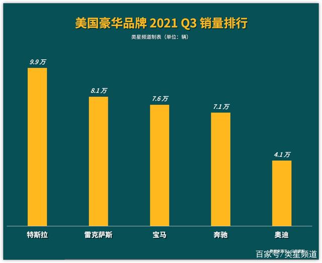 奔驰2023年成绩单：全球销量增长1.5%