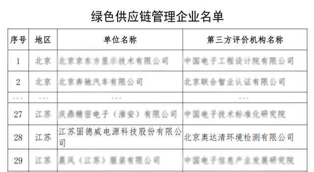 工业和信息化部办公厅关于推荐2017年第二批绿色制造体系建设示范名单的通知