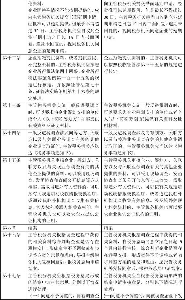 关于创新跨区域涉税事项报验管理制度的通知