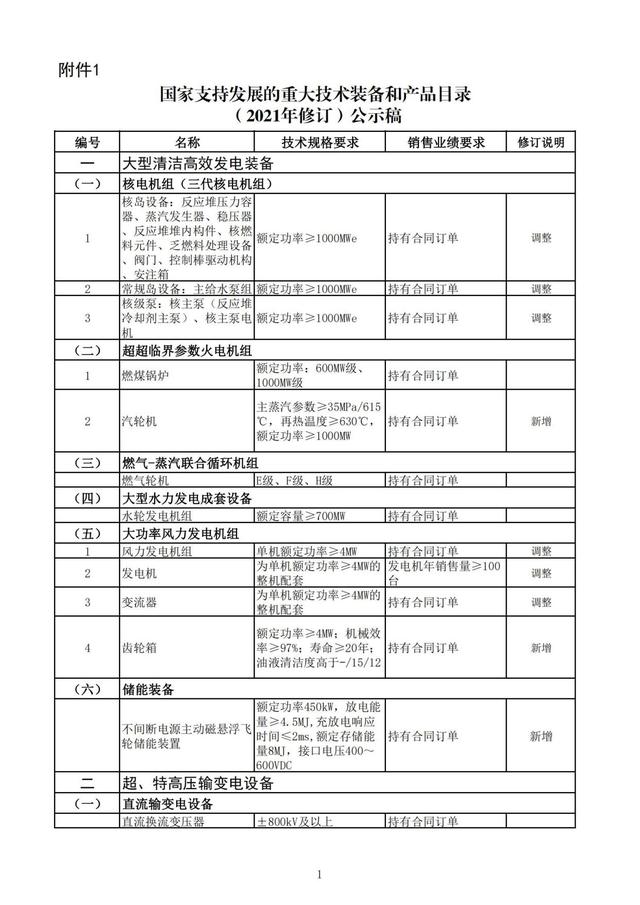 关于调整重大技术装备进口税收政策有关目录的通知