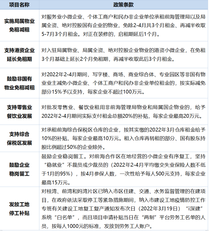 关于明确部分先进制造业增值税期末留抵退税政策的公告