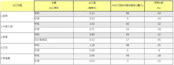 国务院关税税则委员会关于发布《中华人民共和国进出口税则（2021）》的公告