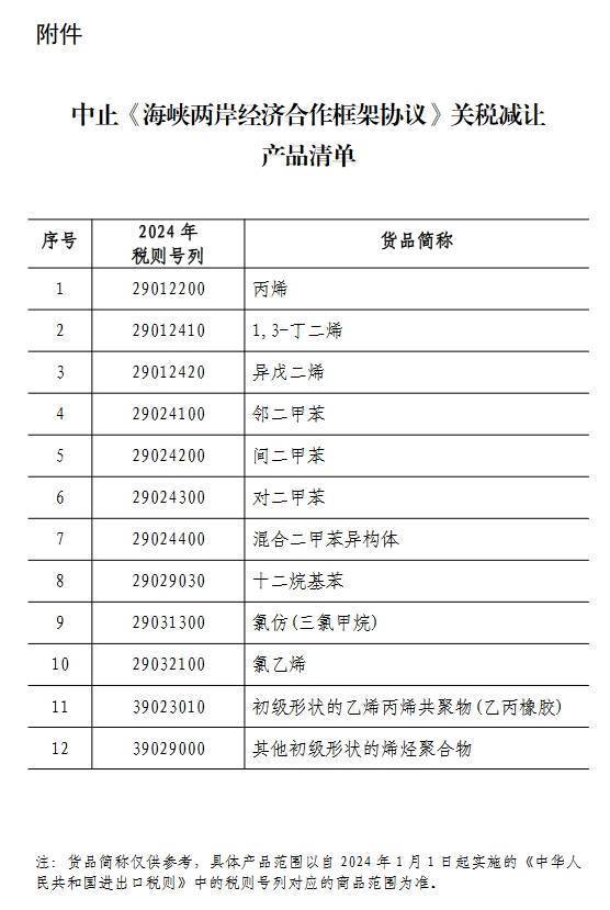 国务院关税税则委员会关于发布《中华人民共和国进出口税则（2021）》的公告