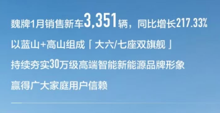 开门红！沃尔沃汽车1月全球销量增长10%