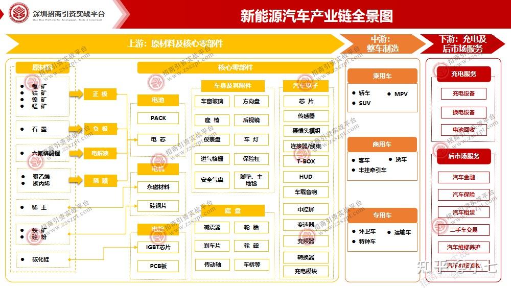 福田汽车发布2022年产销快报 新能源增长154.81%