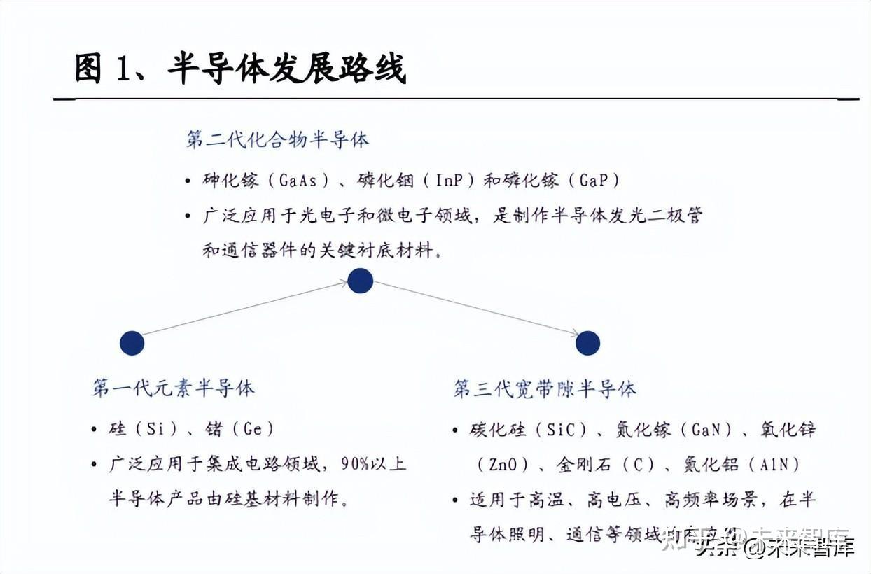 可降低能耗约50% 第三代半导体碳化硅器件已装车