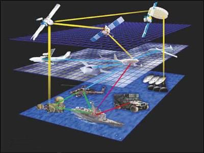 引领未来：中国研究人员提高卫星导航处理精度和速度