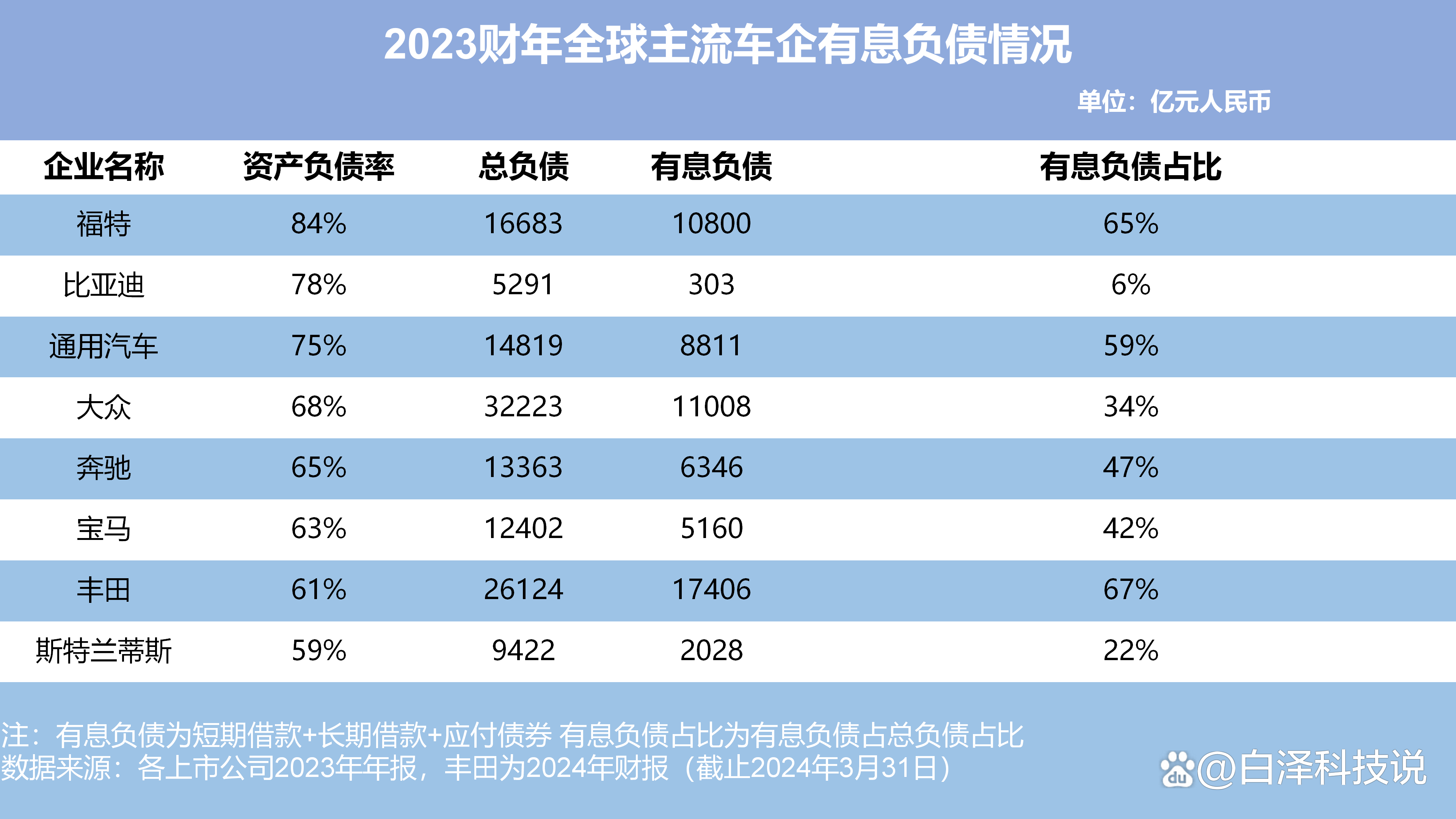 丰田向美国一工厂投资8800万美元，欲增加混动汽车产量