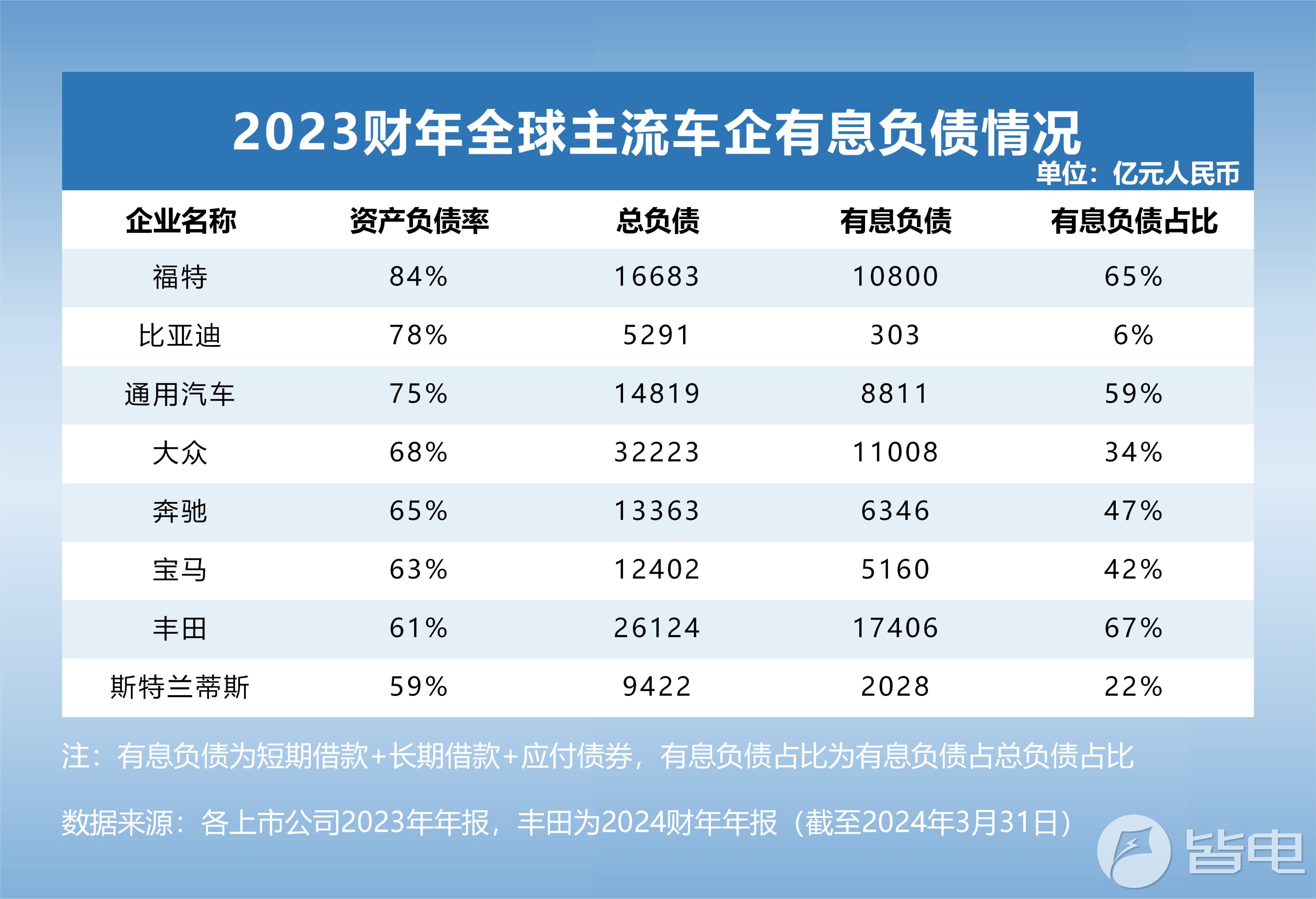 丰田向美国一工厂投资8800万美元，欲增加混动汽车产量