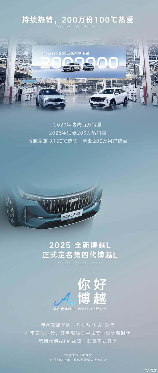 博越系列第200万辆整车下线