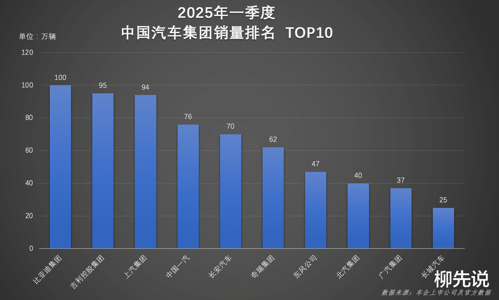 中国车企一季度在欧洲的汽车销量增长78%