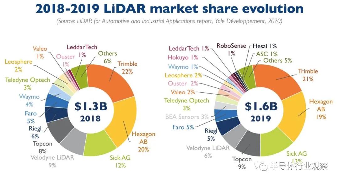 LeddarTech推出下一代仿真平台LeddarSim