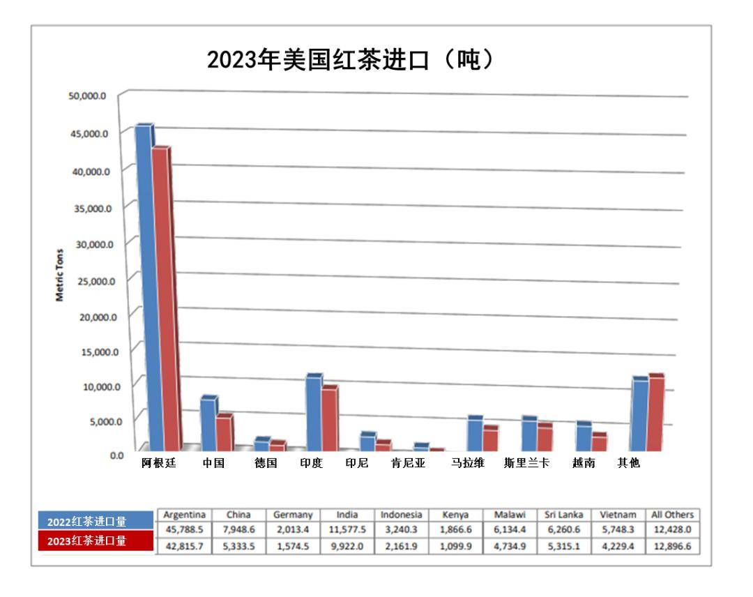 暴跌78.59%，库存高企，无奈放弃中国市场？文飞加盟拯救捷豹路虎！